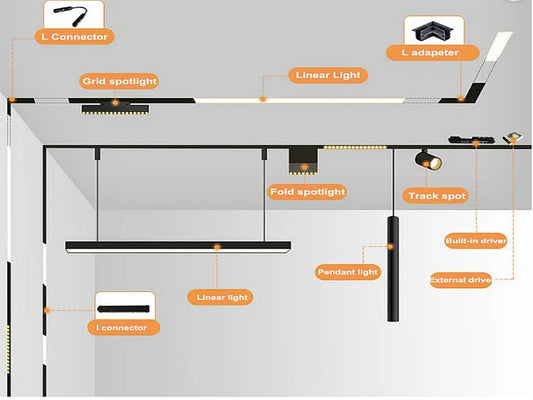 Back Connection Plate for Surface/Suspension Track MT-S202 - Galaxy Lighting NZ